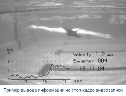 Регистрационный видео комплекс оценки подводной и надводной техники плавания 051-2032 429_326