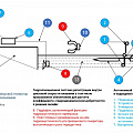 Регистрационный видео комплекс оценки подводной и надводной техники плавания 051-2032 120_120